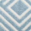 image:imageNourison Home Casual Copper 53 x 7 Area Rug  Easy Clean Non Shedding Bed Room Living Room Dining Room Kitchen 5 x 7Blue
