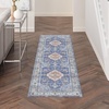 image:imageNourison Home Fulton Blue 5 x 7 Area Rug  Easy Clean Non Shedding Bed Room Living Room Dining Room Kitchen 5 x 7Blue