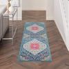 image:imageNourison Home Passion Multicolor 22 x 76 Area Rug  Easy Clean Non Shedding Bed Room Living Room Dining Room Kitchen 8 RunnerMulti Color