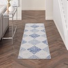 image:imageNourison Home Whimsicle Tribal Grey Blue 3 x 5 Area Rug Easy Cleaning Non Shedding Bed Room Living Room Dining Room Kitchen 3x5GreyBlue